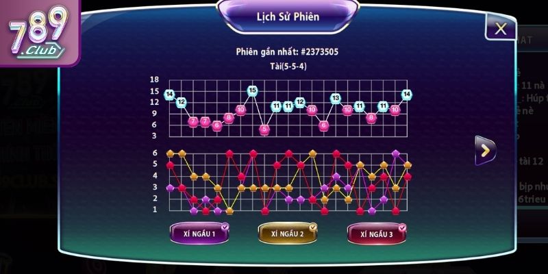 Tổng quan thông tin về luật chơi Tài Xỉu 789CLUB đơn giản
